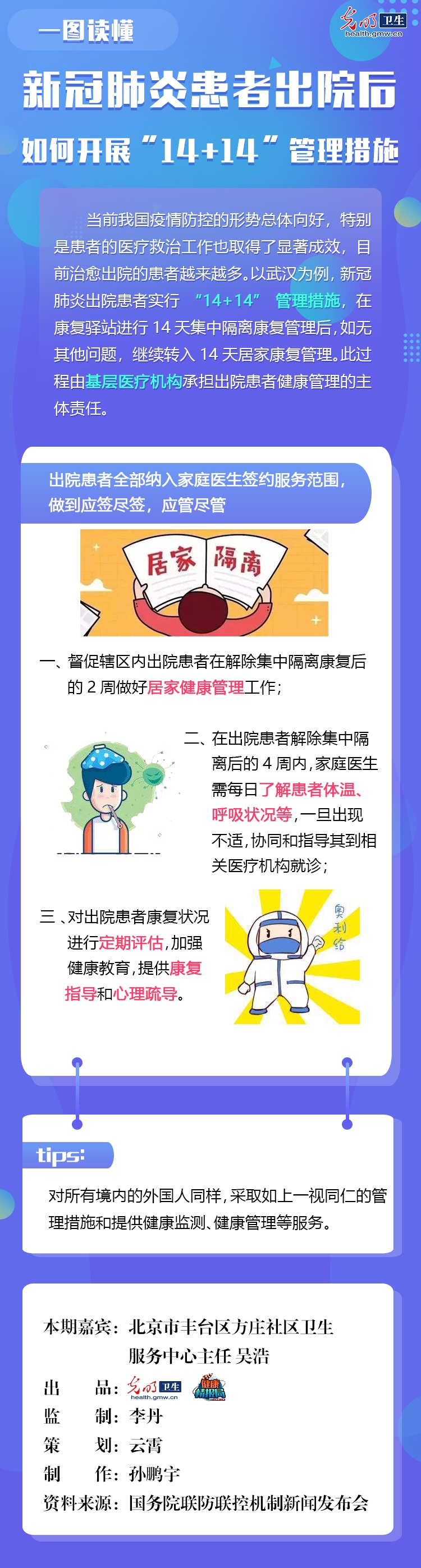 【一图读懂】新冠肺炎患者出院后如何开展“14+14”管理措施