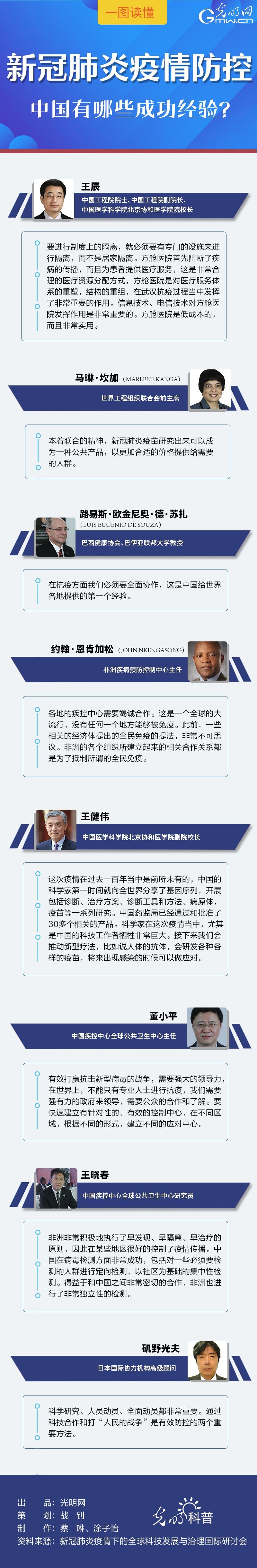 一图读懂|新冠肺炎疫情防控，中国有哪些成功经验？